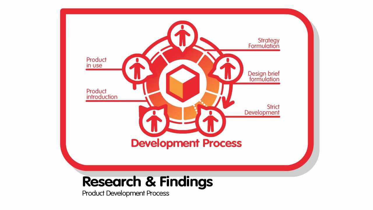 jaspervankuijk's tweet card. DfU - 2 - barriers and enablers for usability in practice