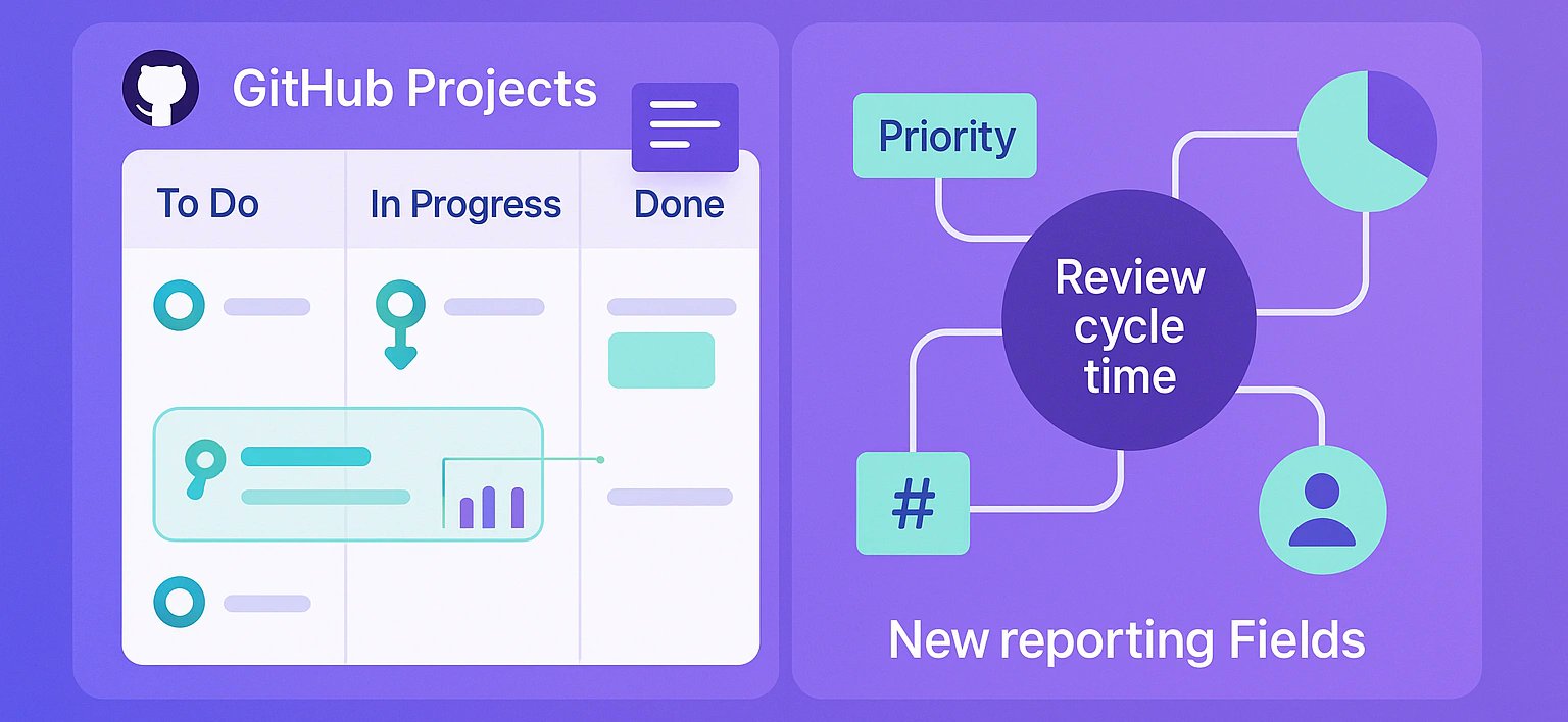 Keypupio's tweet card. GitHub Projects is now available!