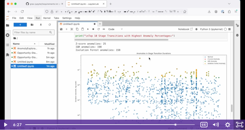 GRAXdv's tweet card. GRAX Data Lake / Lakehouse on Heroku with Jupyter offers an incredibly flexible and powerful way to analyze Salesforce data at scale. Whether you’re looking to detect outliers or anomalies in sales...