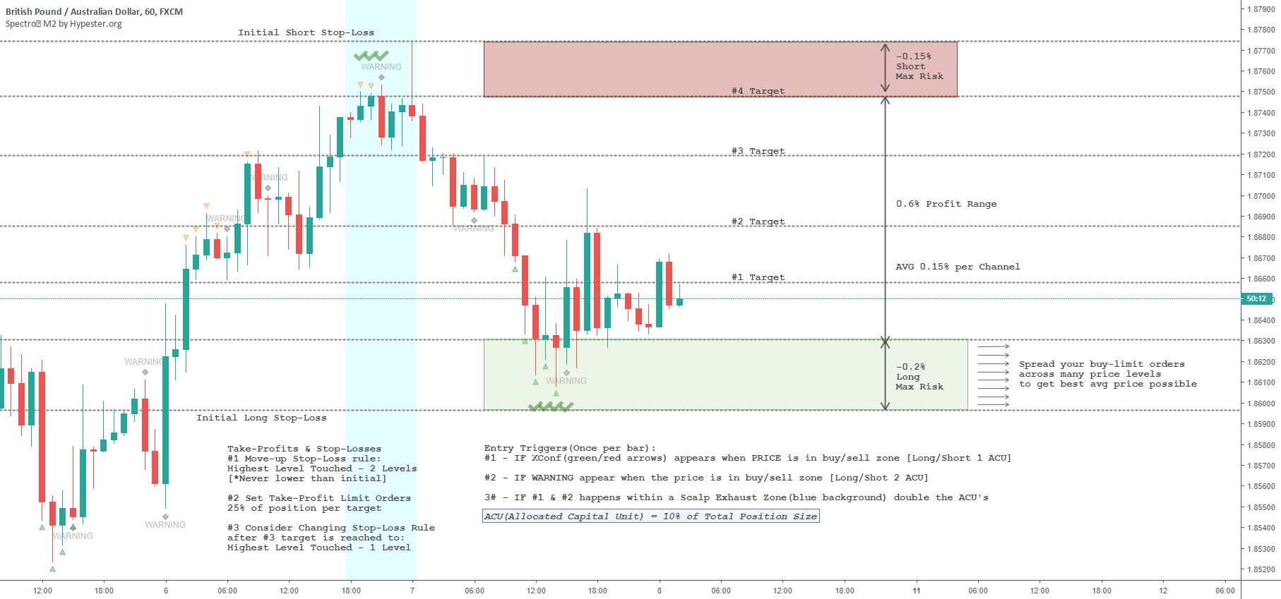 RoderickSpecter's tweet card. Hello everyone, Many of you wonder how it feels to trade bigger accounts, and keeping it short: stop thinking punctual. Whenever you think I'm buying HERE and getting out exactly THERE. Forget it,...