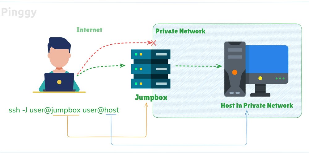 LightningD11921's tweet card. In a cloud-native world, securing internal systems is no longer optional — it’s critical. But how do...