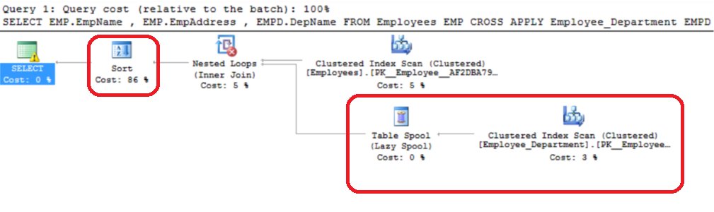 RadMarkoKV's tweet card. In this blog post we will show to you how to Spoof Production Environment Resources for Performance Tuning and its best practices.