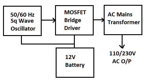 circuitbasics's tweet card. Learn how to build a power inverter that takes DC from a 12V battery and converts it to a 110V/220V AC current. Detailed instructions and schematics provided.