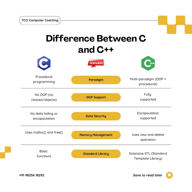 tccicomputer's tweet card. Discover the Difference Between C and C++ with TCCI Computer Coaching Institute. Learn their key features, advantages, and uses.