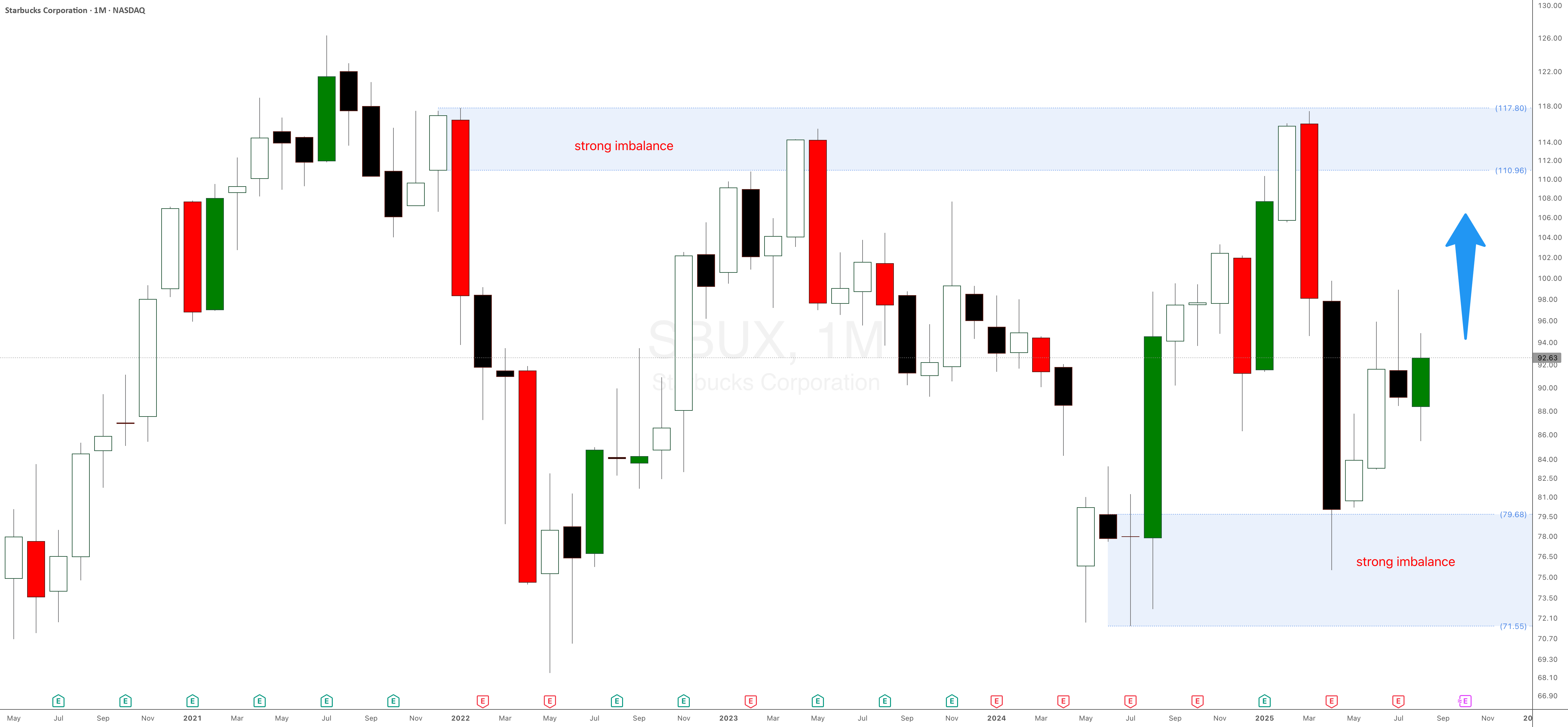SetAndForgetSD's tweet card. Most traders miss the forest for the trees. They spend their entire day glued to intraday charts, scalping for a few cents, and they completely ignore the bigger picture. But here’s the truth: the...