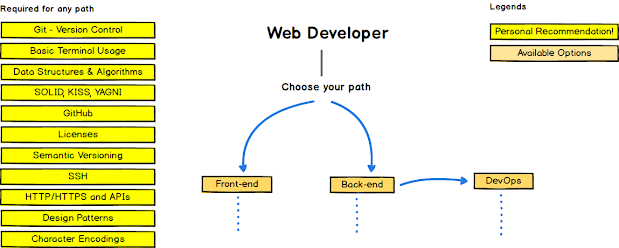 javarevisited's tweet card. A blog about Java, Programming, Algorithms, Data Structure, SQL, Linux, Database, Interview questions, and my personal experience.