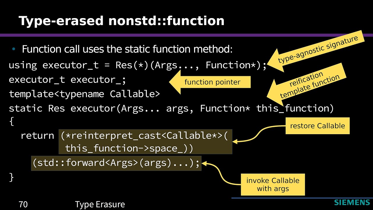 cppnow's tweet card. C++ Type Erasure Demystified - Fedor G Pikus - C++Now 2024
