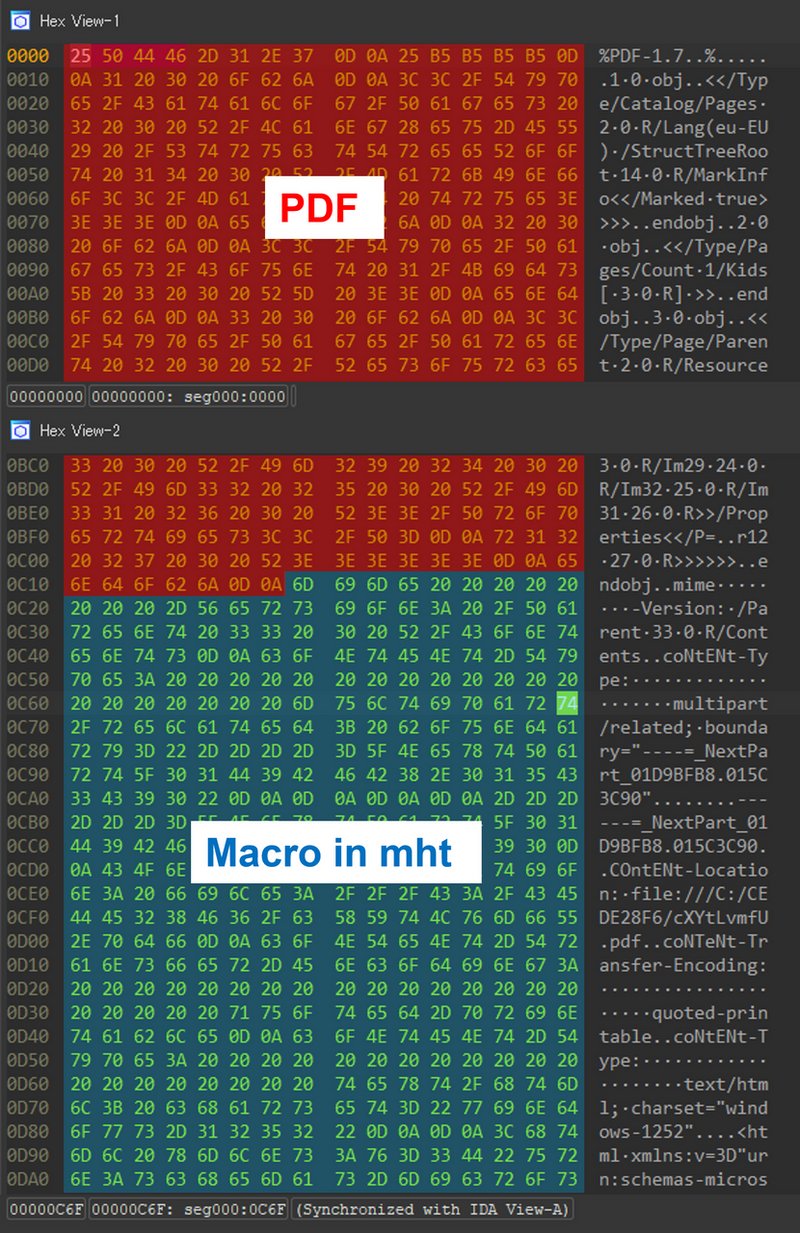 jpcert_en's tweet card. JPCERT/CC has confirmed that a new technique was used in an attack that occurred in July, which bypasses detection by embedding a malicious Word file into a PDF file. This blog article calls the...