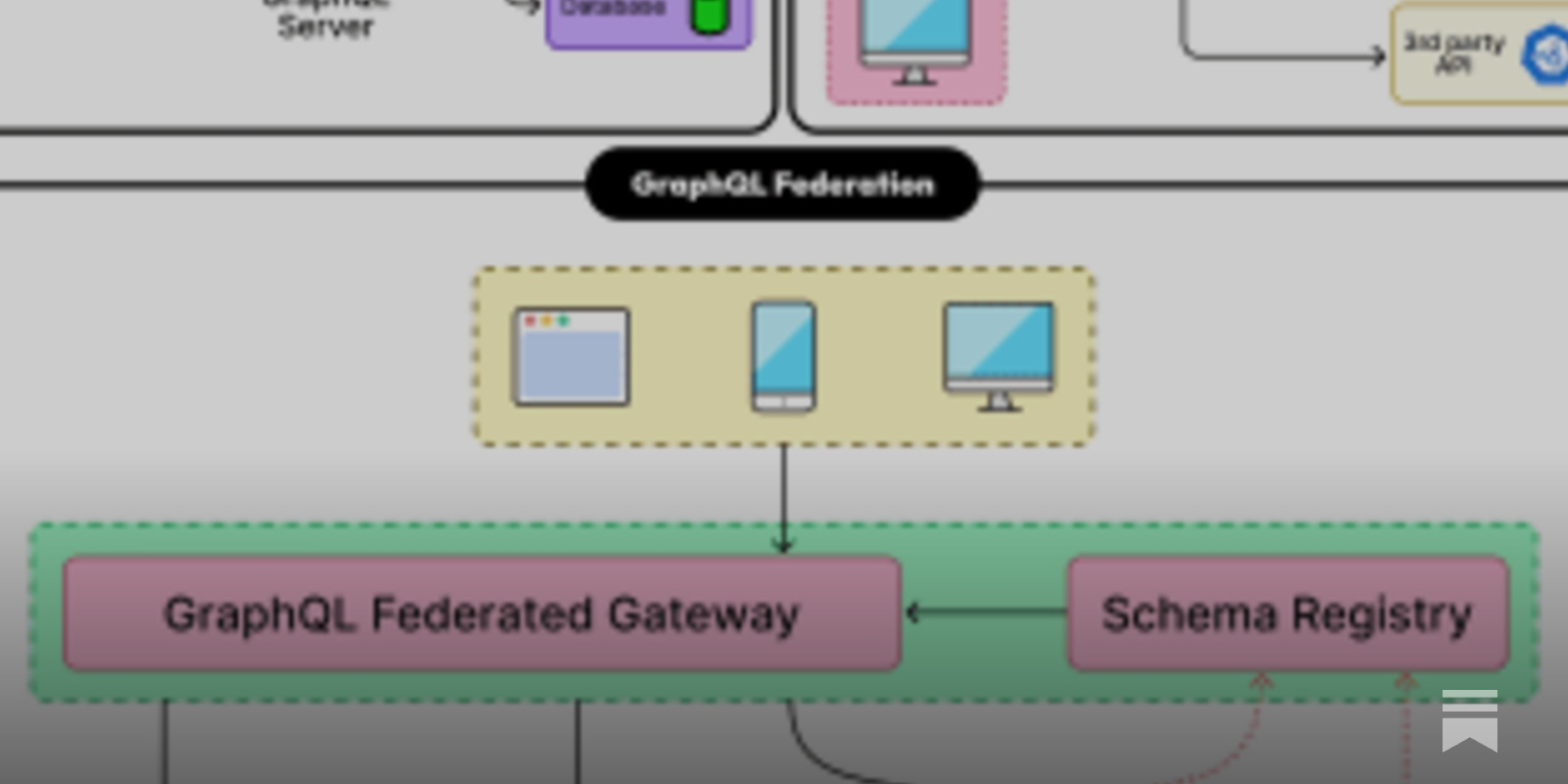 CrystallizeAPI's tweet card. In this article, we will start with the basic concepts of GraphQL, covering how it works and why it has become so popular. From there, we will look at different ways GraphQL can be used as part of...