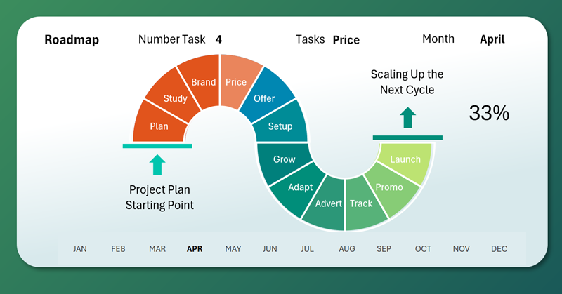 excelvisualdata's tweet card. The Roadmap Chart template in Excel provides clear and dynamic visualization of project timelines, stages, and progress. It’s ideal for project managers or interactive dashboard developers.