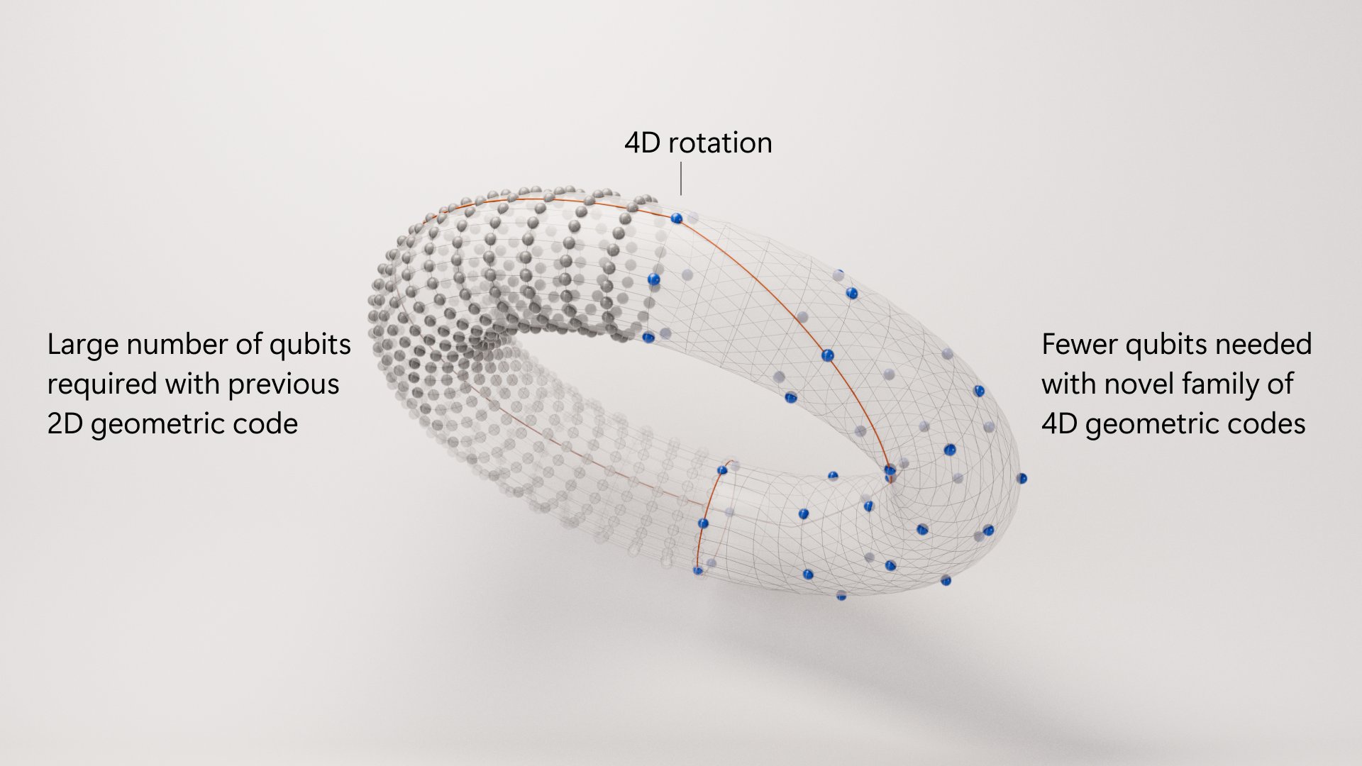 davidgilberts's tweet card. Learn how we're advancing quantum computing by developing 4D error-correction codes that are applicable to many types of qubits.