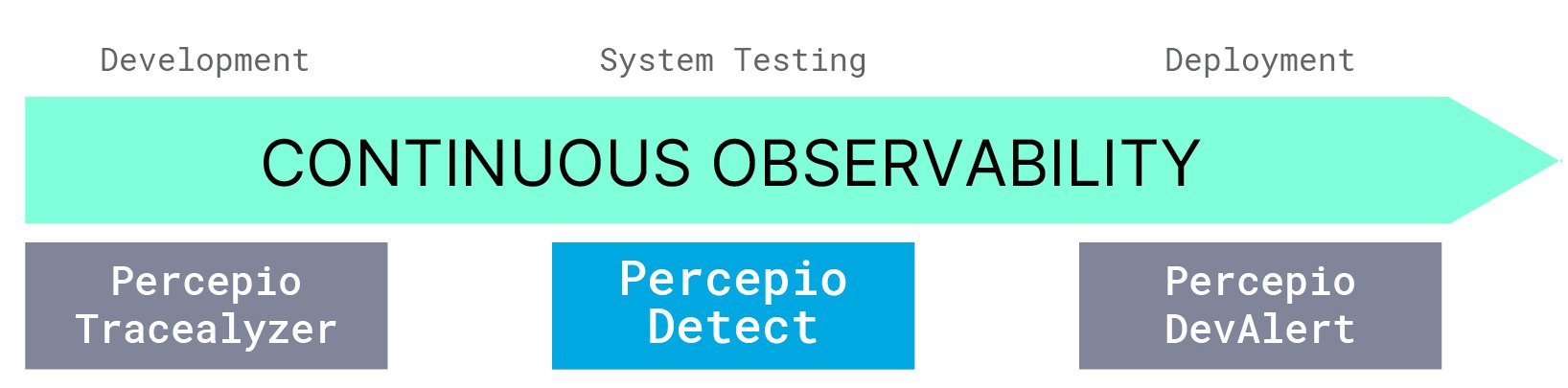 CIE_Magazine's tweet card. Percepio AB, a specialist in continuous observability solutions for embedded systems and edge devices including its product Tracealyzer, has launched Percepio