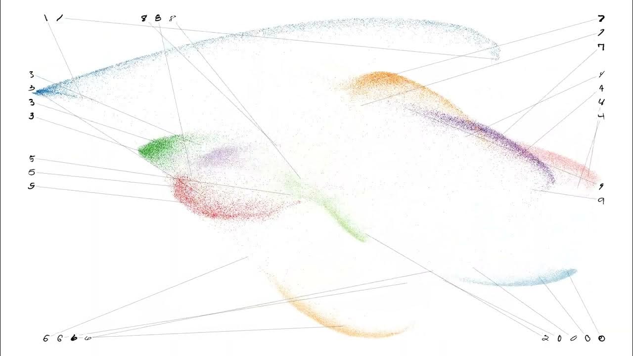 gdkrmr's tweet card. Converging MNIST