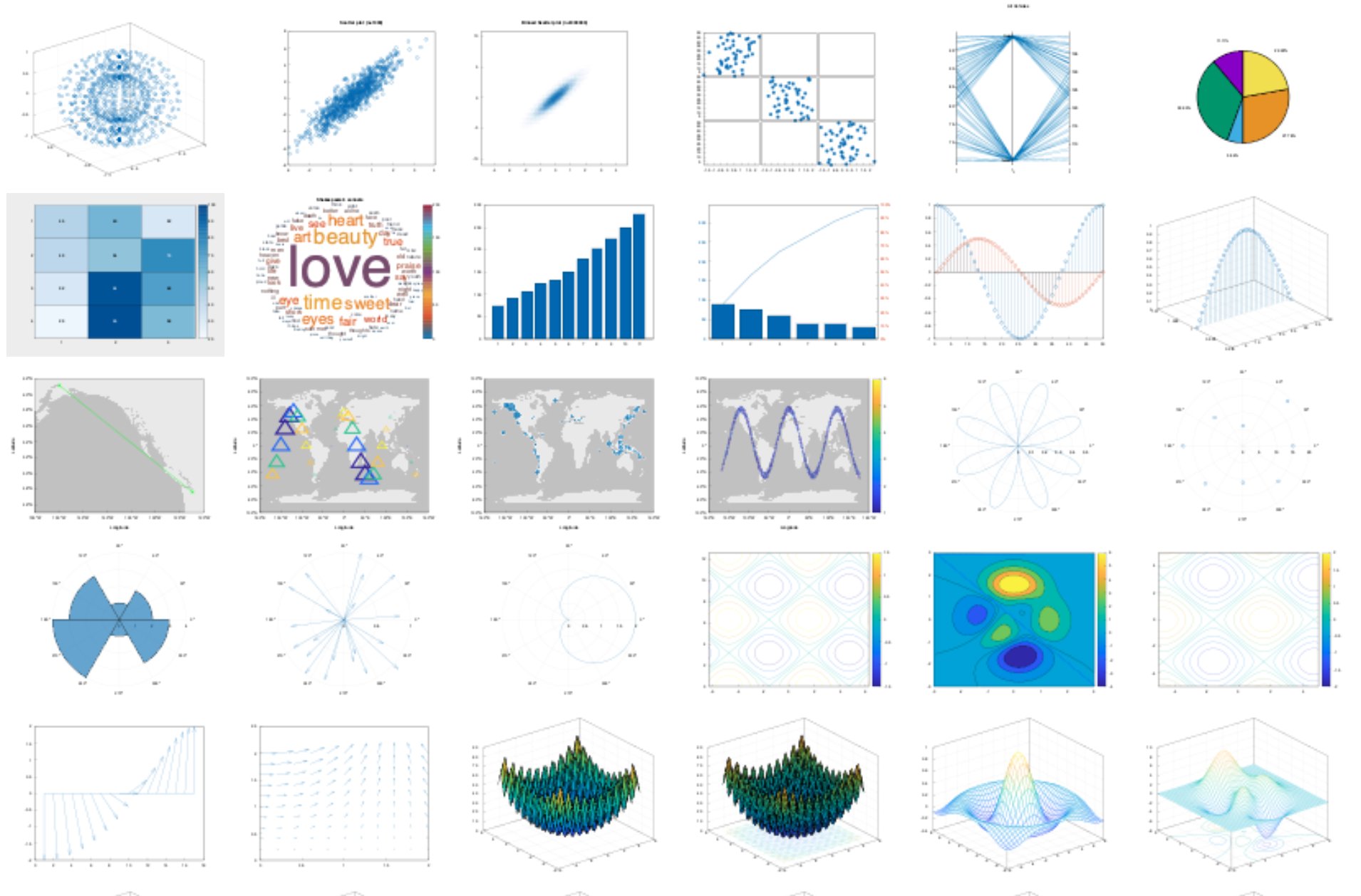 JunaidM07814882's tweet card. Matplot++: A C++ Graphics Library for Data Visualization 📊🗾 - alandefreitas/matplotplusplus
