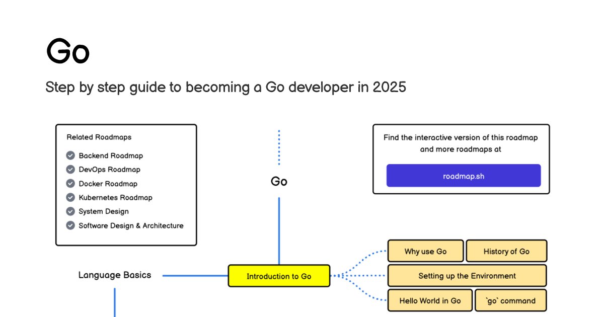 roadmapsh's tweet card. Community driven, articles, resources, guides, interview questions, quizzes for Go development. Learn to become a modern Go developer by following the steps, skills, resources and guides listed in...