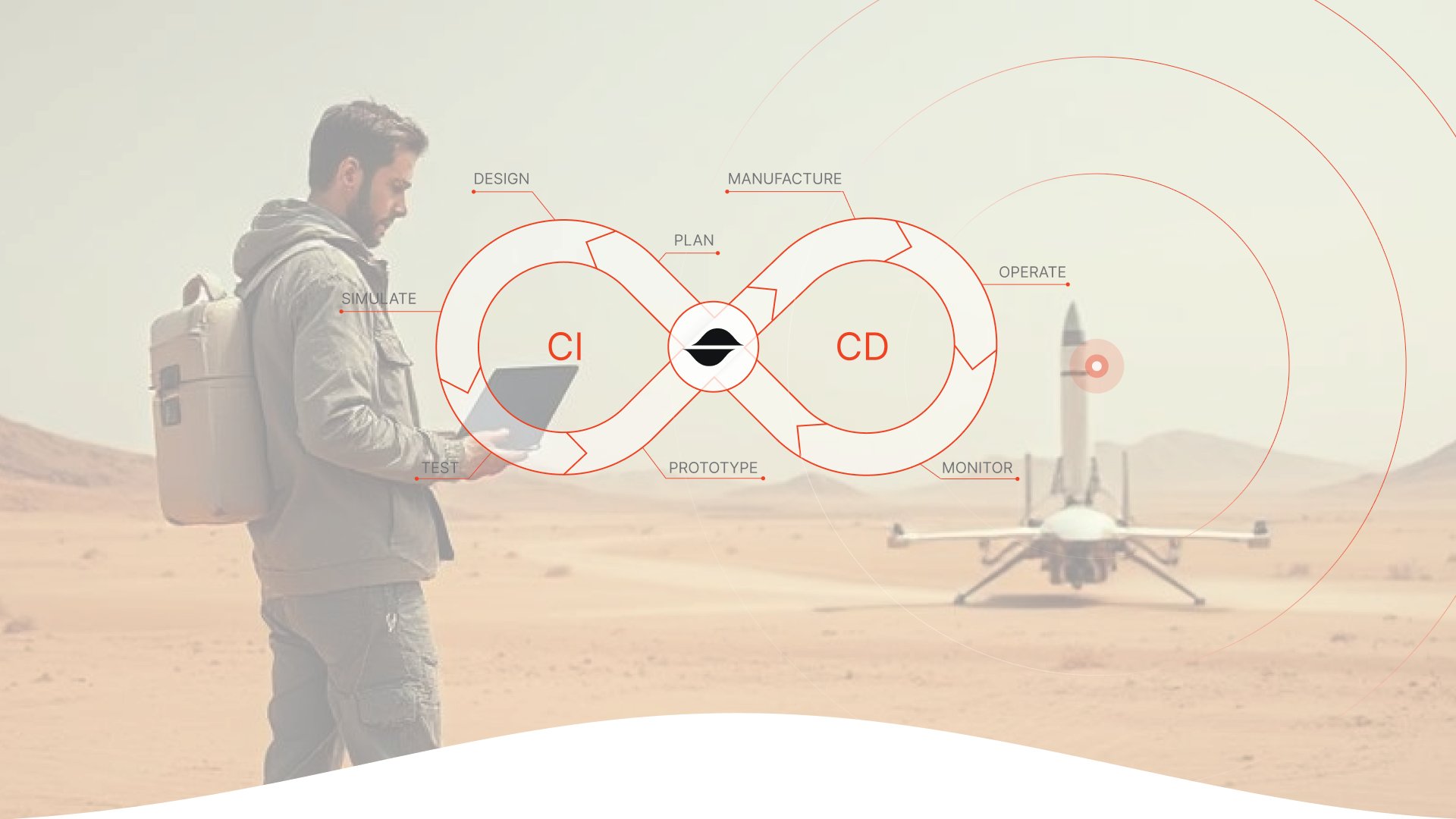 SiftStack's tweet card. Learn why real CI/CD for hardware starts with validation, not visuals—and how Sift enables continuous testing across the full hardware lifecycle.