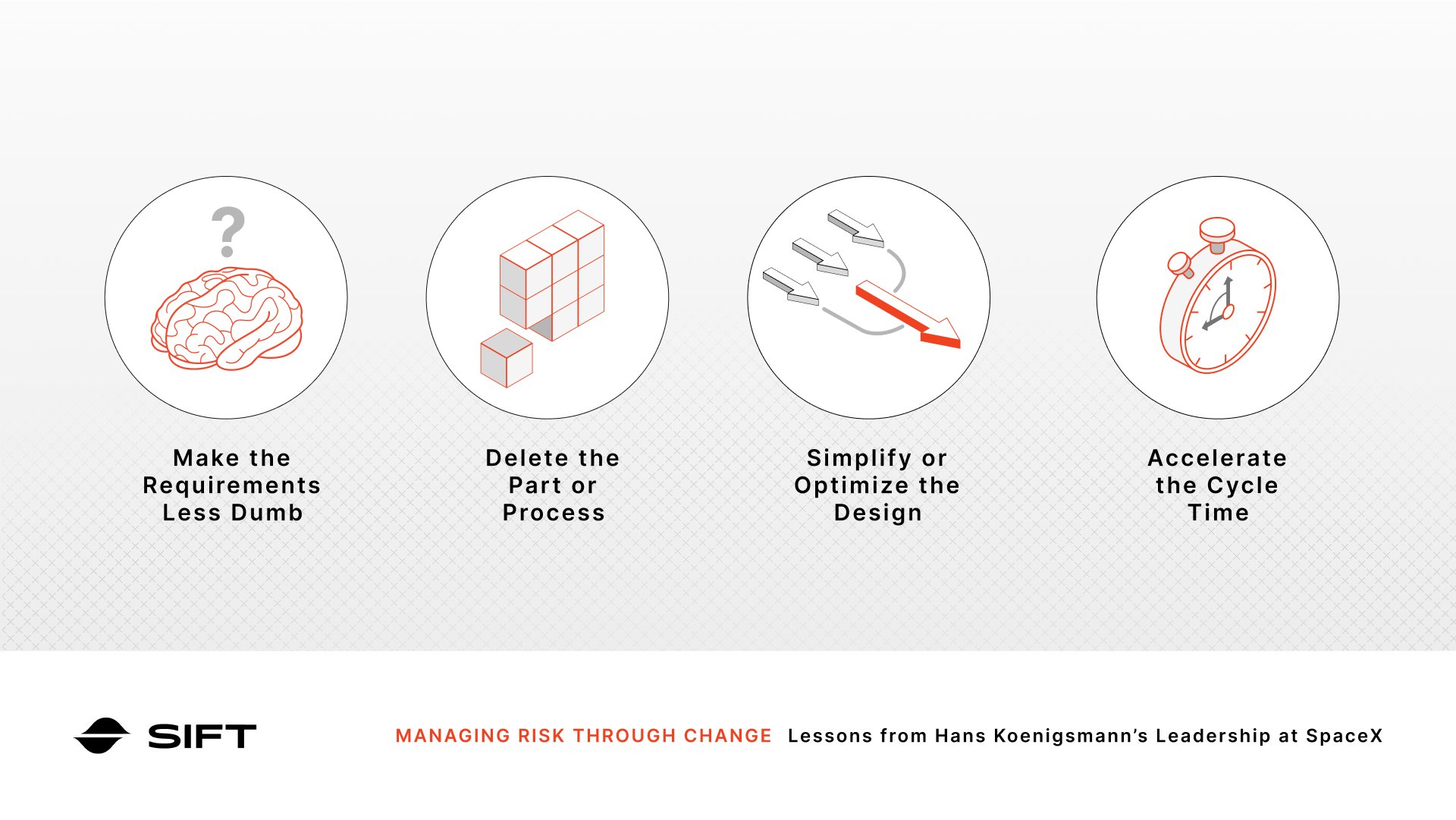 SiftStack's tweet card. Hans Koenigsmann’s approach to risk management at SpaceX redefined reliability through continuous testing, adaptive workflows, and knowledge-sharing. Learn how