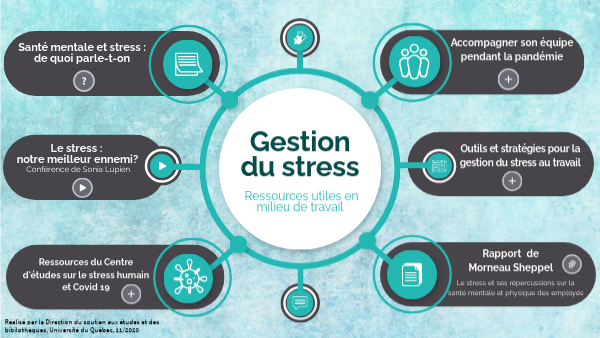 MathieuSeg's tweet card. Gestion du stress | Genially