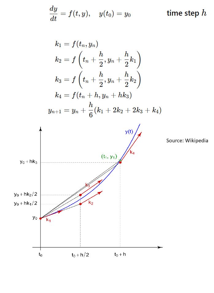 LowKeyBiohacker's tweet card. Ever wondered how we solve differential equations when an analytical solution doesn’t exist? Let me introduce you to the Runge-Kutta method, particularly the classic 4th-order Runge-Kutta (RK4) , a...