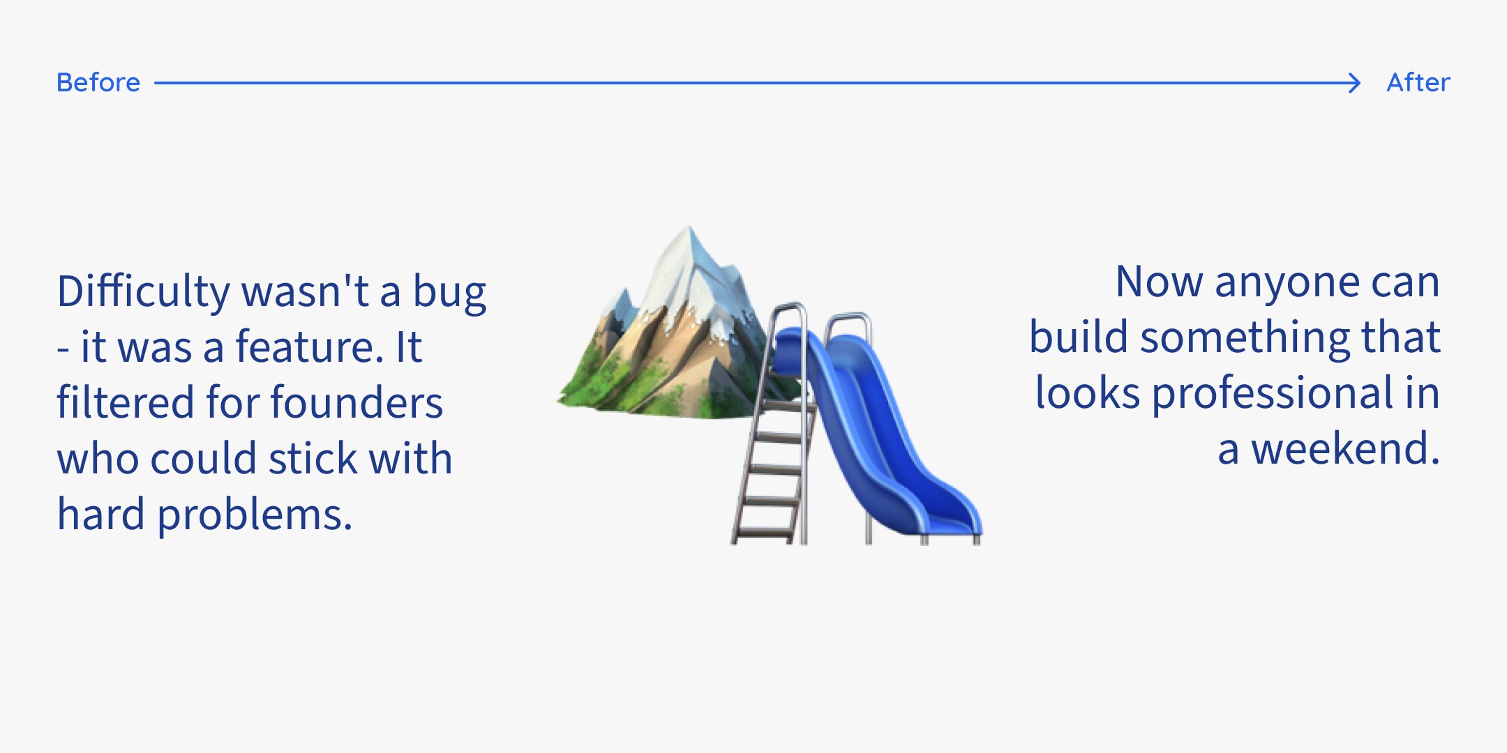 damrani5's tweet card. Building SaaS used to be hard. Really hard. Building SaaS meant months of work on authentication systems, scalable databases, and APIs with proper documentation, rate limiting, and idempotency.