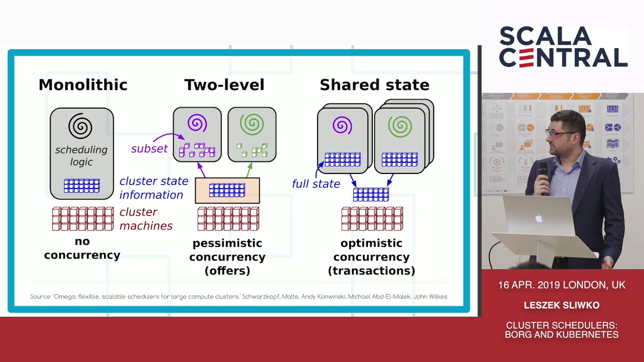 Scala_Central's tweet card. [Scala Central] - Leszek Sliwko - Cluster Schedulers: Borg and...