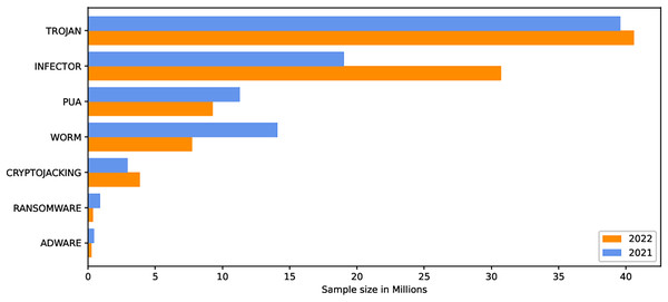 ssbisoyi's tweet card. Detecting polymorphic or metamorphic variants of known malware is an ever-growing challenge, just like detecting new malware. Artificial intelligence techniques are preferred over conventional...