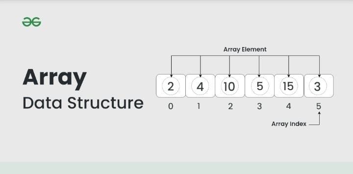 BIG_DEV360's tweet card. #Day14 of #100daysofjavascript *** ARRAYS  IN JAVASCRIPT *** Arrays are generally described as "list-like objects"; they are basically single objects that contain multiple values stored in a list....
