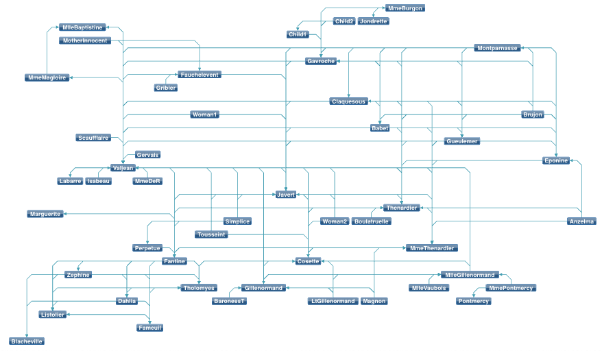 TSawyerSoftware's tweet card. Discover large-scale graph visualization techniques—reduce complexity, boost interactivity, and reveal insights in cybersecurity, finance, and more.
