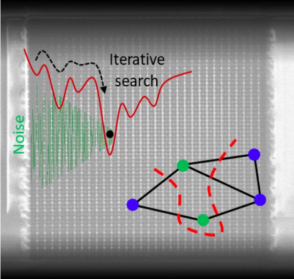 TechXplore_com's tweet card. Over the past few years, many researchers have tried to develop techniques and technologies that can solve combinatorial optimization problems, which entail identifying an optimal item or solution...