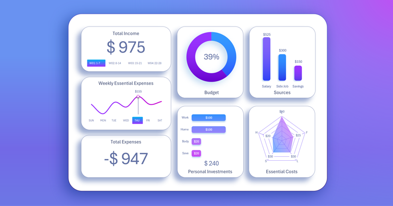 excelvisualdata's tweet card. Download the weekly dashboard in Excel for personal finances. Track income and expenses, analyze your budget, and enhance the management of your capital.