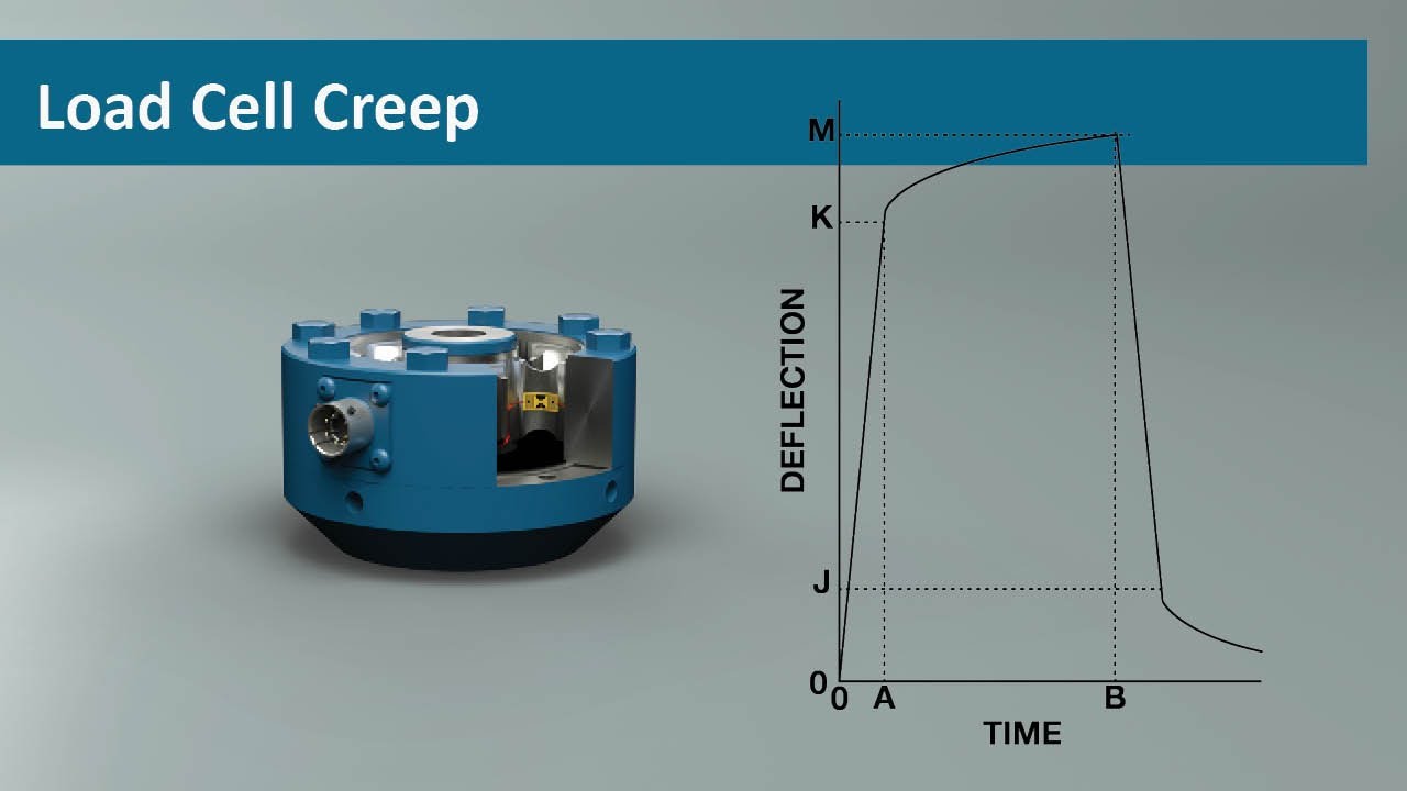 interfaceforce's tweet card. Load Cell Creep