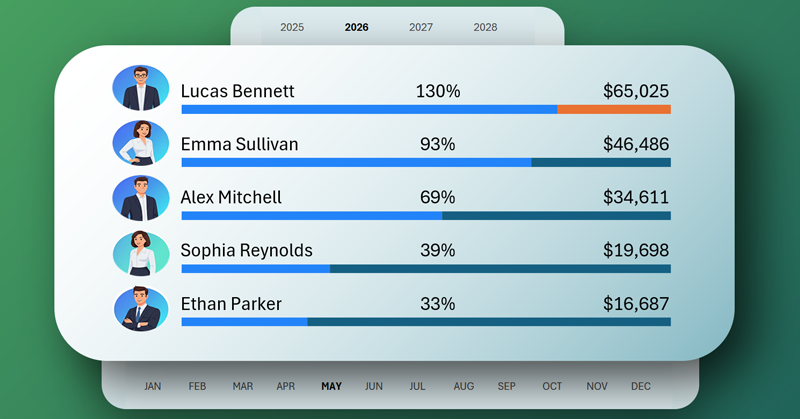 excelvisualdata's tweet card. An example of a ranking chart template with a photo sorting feature for descending employee performance in Excel. A great idea for useful data visualizations with interactive features.
