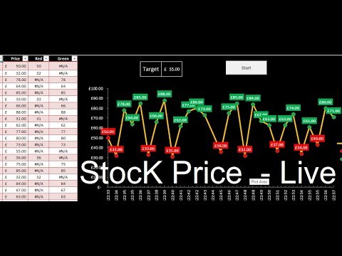koderlabs's tweet card. Upcoming Video : Trailer - Realtime Stock price / Server Monitoring...