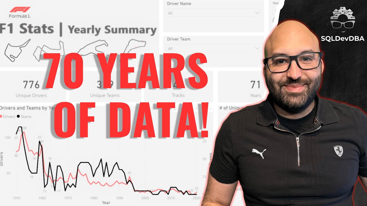 SQLDev_DBA's tweet card. Power BI Dashboard | Analyzing Formula 1 Data with SQL Server and...