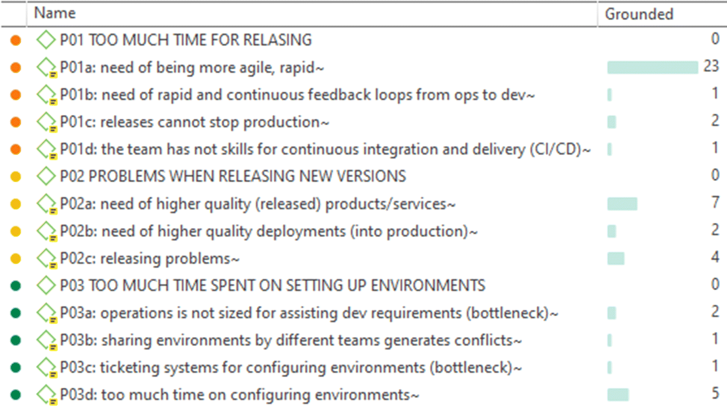 JessicaDiazFer's tweet card. Empirical Software Engineering - DevOps can be defined as a cultural movement to improve and accelerate the delivery of business value by making the collaboration between development and operations...