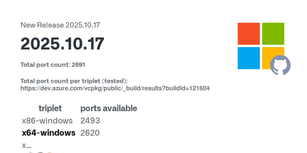 SwedenCpp's tweet card. Total port count: 2691 Total port count per triplet (tested): https://dev.azure.com/vcpkg/public/_build/results?buildId=121604 triplet ports available x86-windows 2493 x64-windows 2620 x...