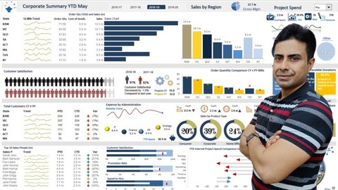 subhamchand04's tweet card. Unlocking Insights and Visualizing Trends for Informed Decision-Making