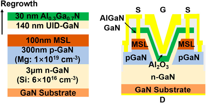 FrontElec's tweet card. Fabricated GaN trench current aperture vertical electron transistors (CAVETs) were characterized across a wide temperature range for the first time, includin...