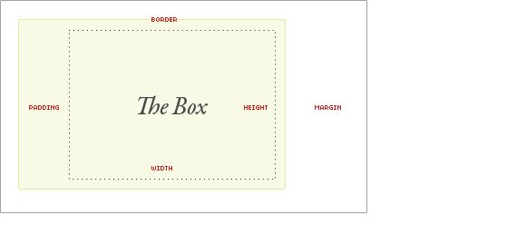 danwillcode's tweet card. At the risk of over-repeating myself: every element in web design is a rectangular box. This was my ah-ha moment that helped me really start to understand
