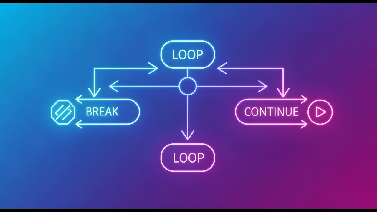 SentinelleTech1's tweet card. Stop Looping Forever! Java Break & Continue Explained