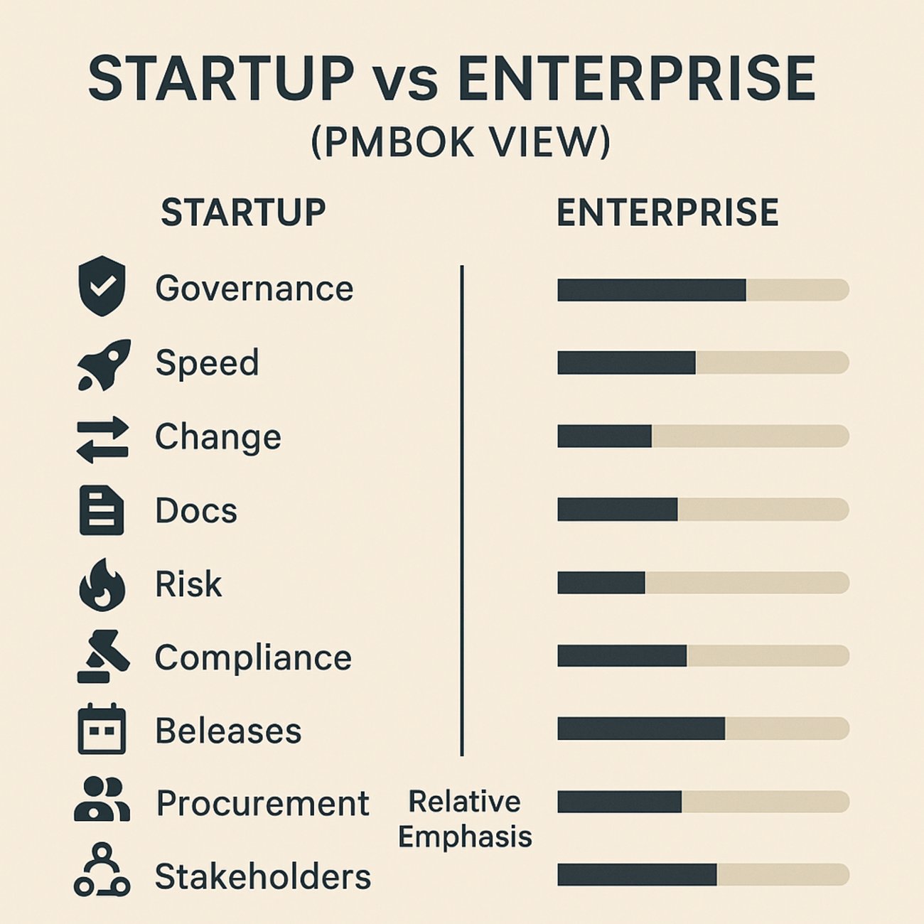 X_okpy's tweet card. スタートアップ vs 大企業：PMBOK視点で読み解くプロジェクト管理の違いと運用ベストプラクティス 急成長を狙うスタートアップと、ガバナンスや再現性を重視する大企業。両者のプロジェクト管理は“同じPMBOK”を参照していても、前提・意思決定・道具立て・リスク態度が大きく異なります。本稿では、PMBOKの知識エリアと第…