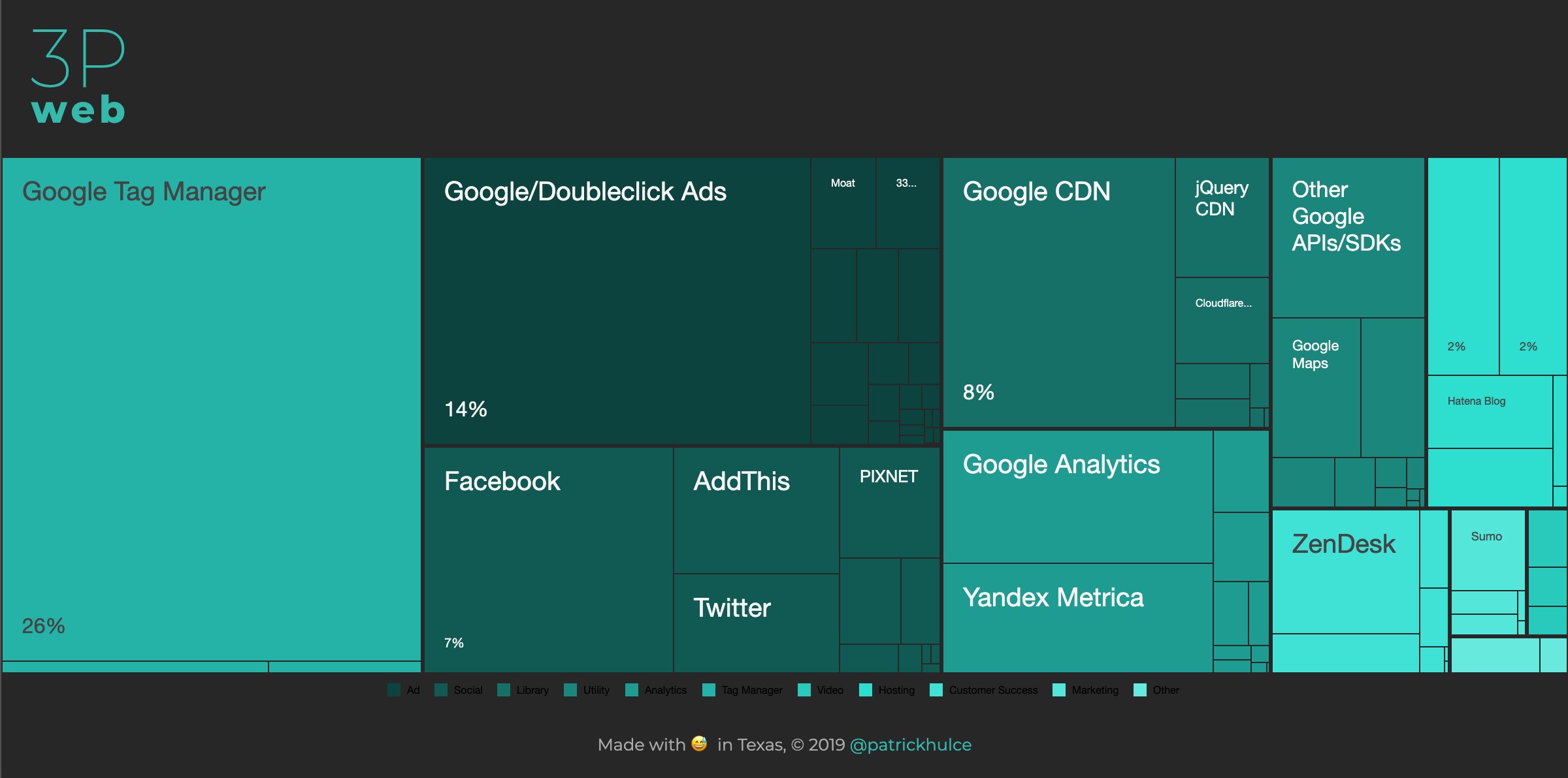 patrickhulce's tweet card. Data on third party entities and their impact on the web. - patrickhulce/third-party-web