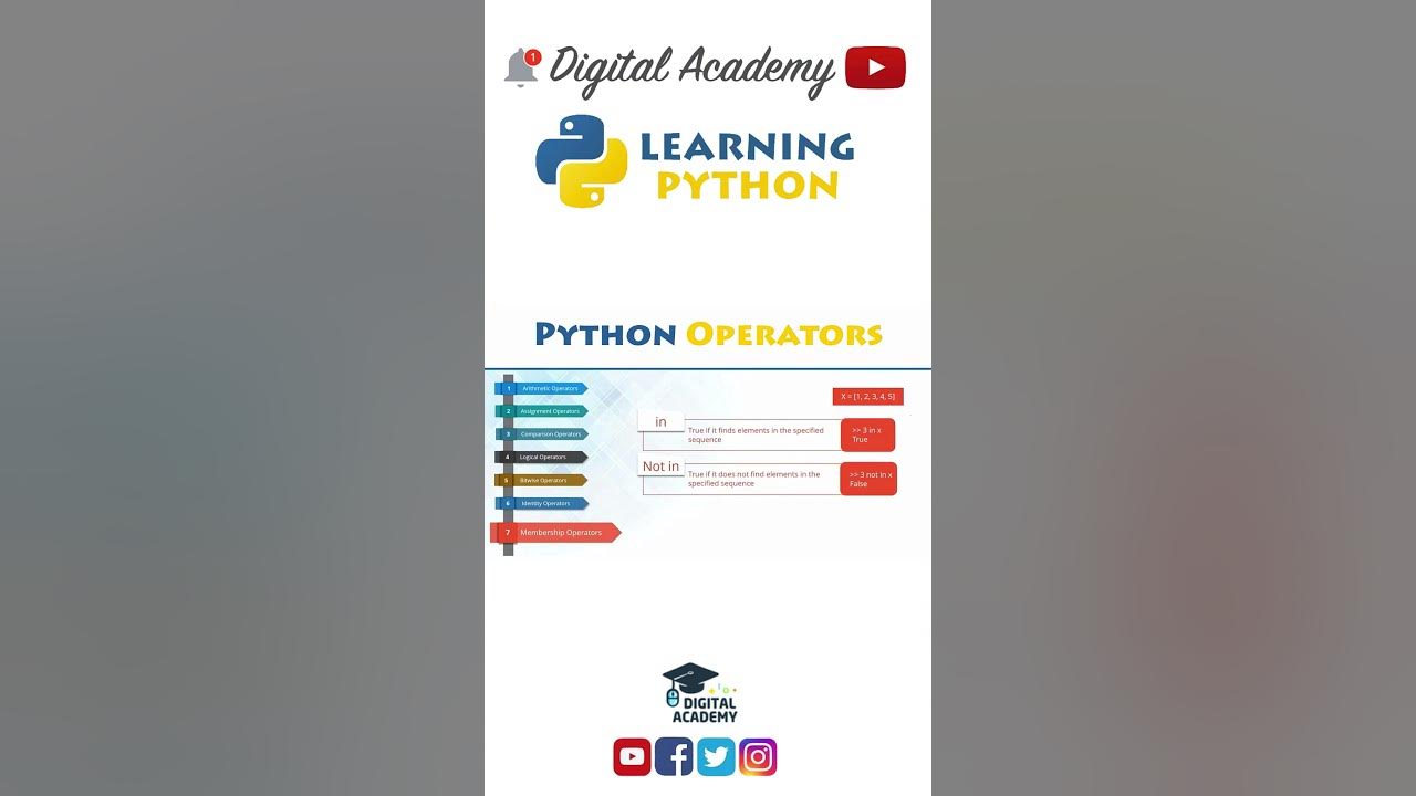 DigitalAcademyy's tweet card. Membership Operators in Python (IN, NOT IN) - Python Tutorial for...