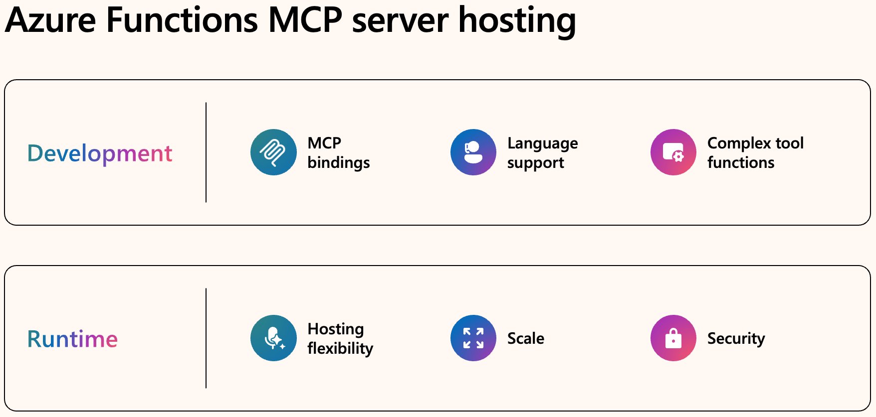 AzureFunctions's tweet card. Azure Functions – Build 2025 update With Microsoft Build underway, the team is excited to provide an update on the latest releases in Azure Functions this...