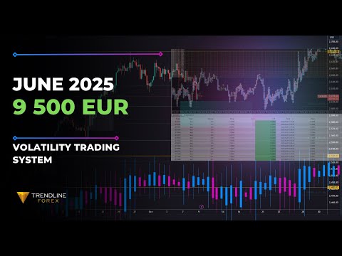 TrendlineForex's tweet card. €9,500 Profit in 1 Month with VTS?! Real Trading Results