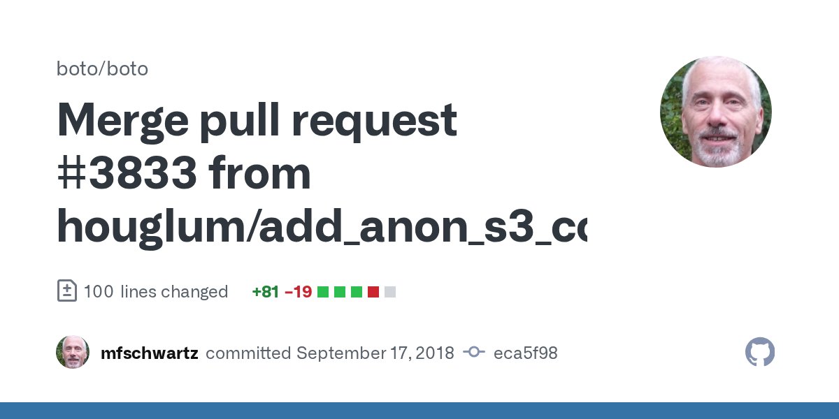 pythonboto's tweet card. Allows anon auth'n to S3 via a config option.