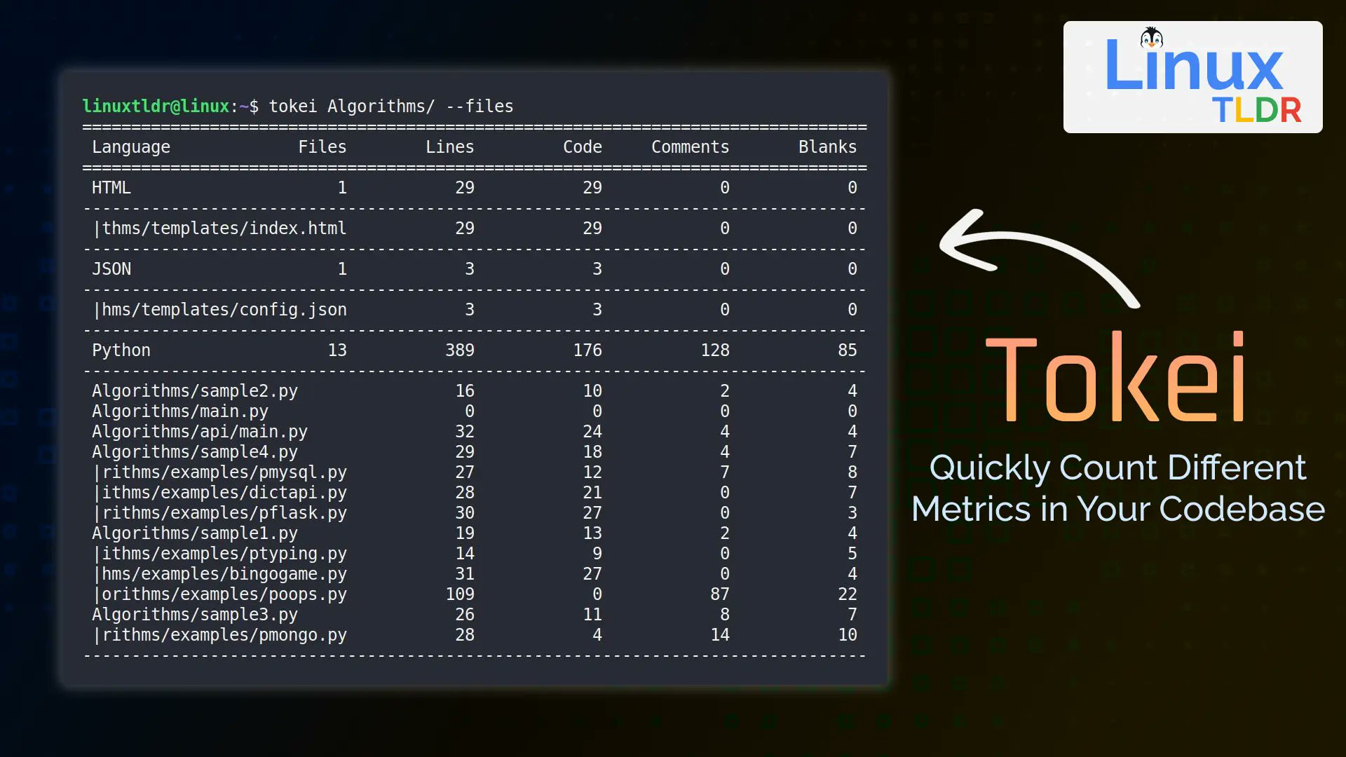 linux_tldr's tweet card. The Tokei CLI tool assists the developer in finding the number of programming languages, lines, comments, and blanks in their codebase.