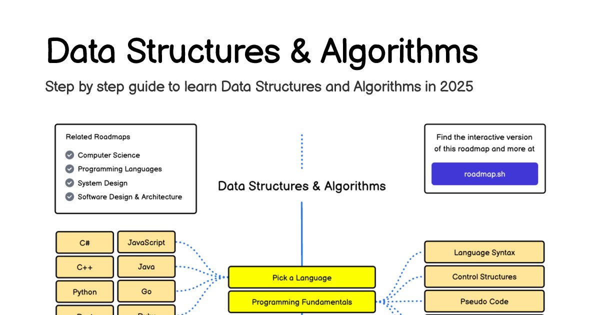 roadmapsh's tweet card. Learn about Data Structures and Algorithms using this roadmap. Community driven, articles, resources, guides, interview questions, quizzes for modern data structure and algorithms.