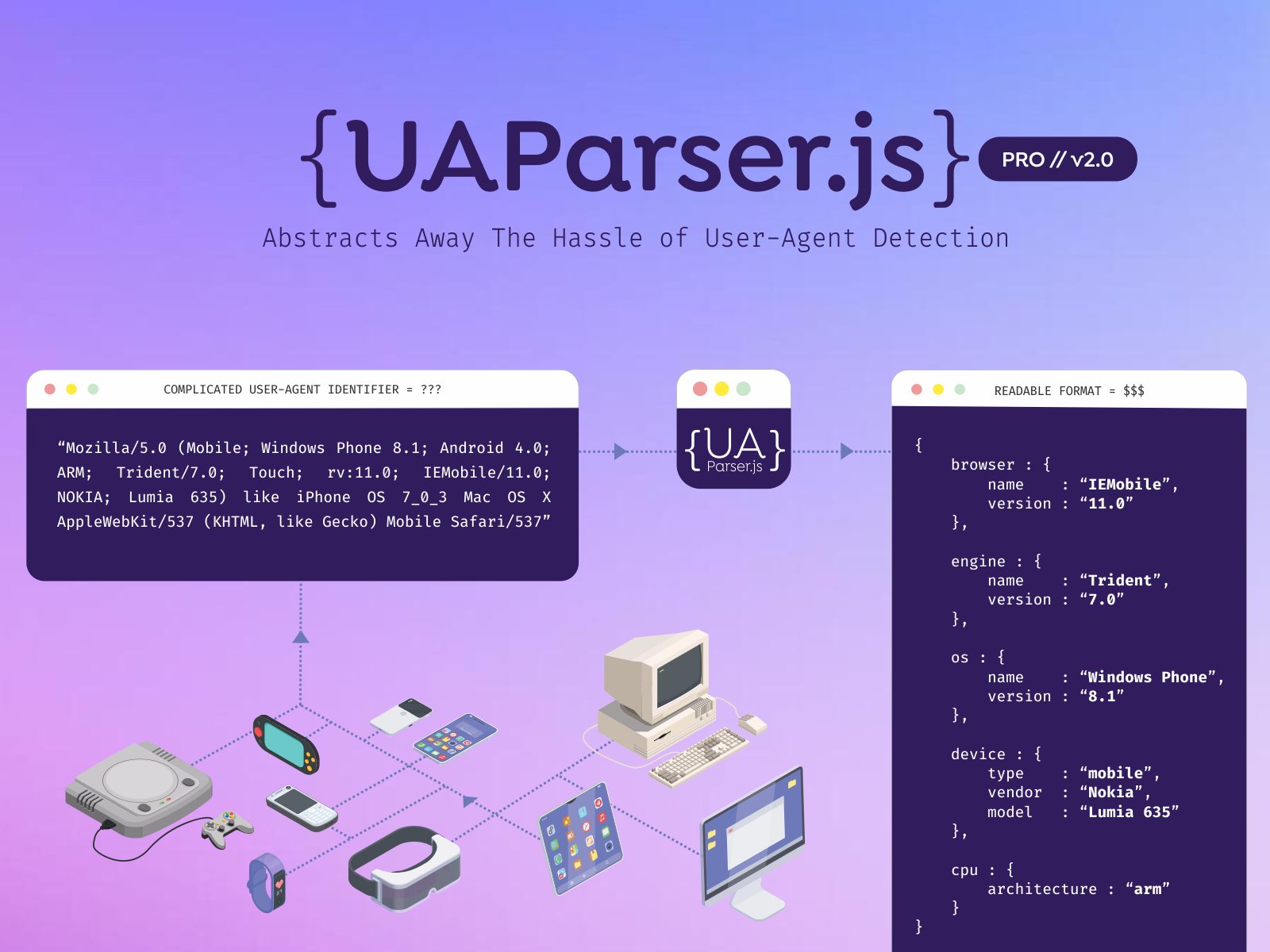 JavaScript5000's tweet card. Detect Browsers, OS, Devices, Bots, AI Crawlers, Apps, and more. Run in Browser (client-side) or Node.js (server-side). - faisalman/ua-parser-js