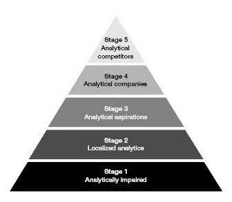 biconnections's tweet card. A Maturity Model is a tool to assess your organization’s process capability in a specific domain – it is typically divided into levels or stages. The idea is that you cannot move to a higher stage...